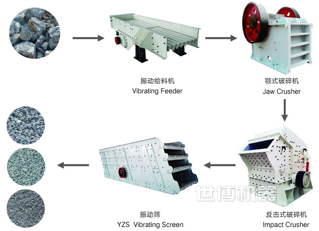 石子破碎生产流程图 石子破碎生产流程图