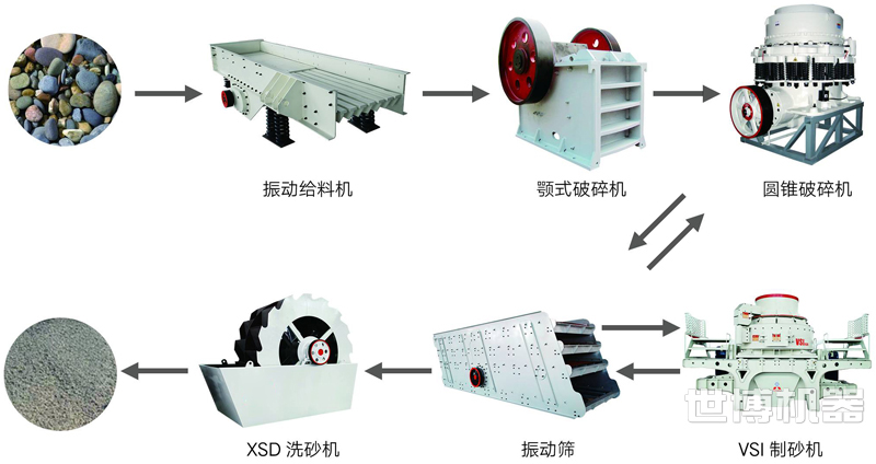 碎石生产线流程图世博机器 碎石生产线流程图世博机器